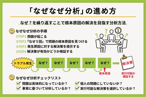 分析原因|【専門家解説】なぜなぜ分析の進め方とコツ！事例や。